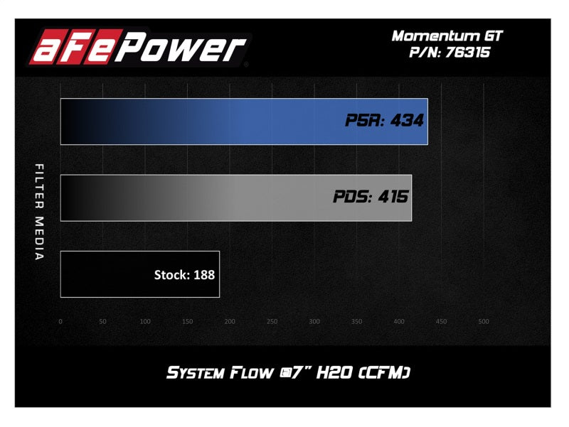 aFe 54-76315 AFE Momentum GT Cold Air Intakes