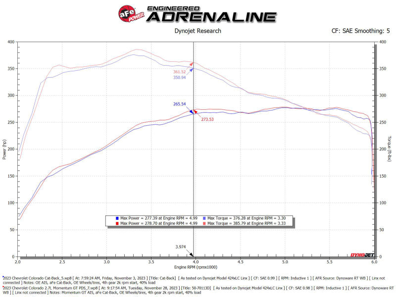 aFe 50-70113D AFE Momentum GT Cold Air Intakes