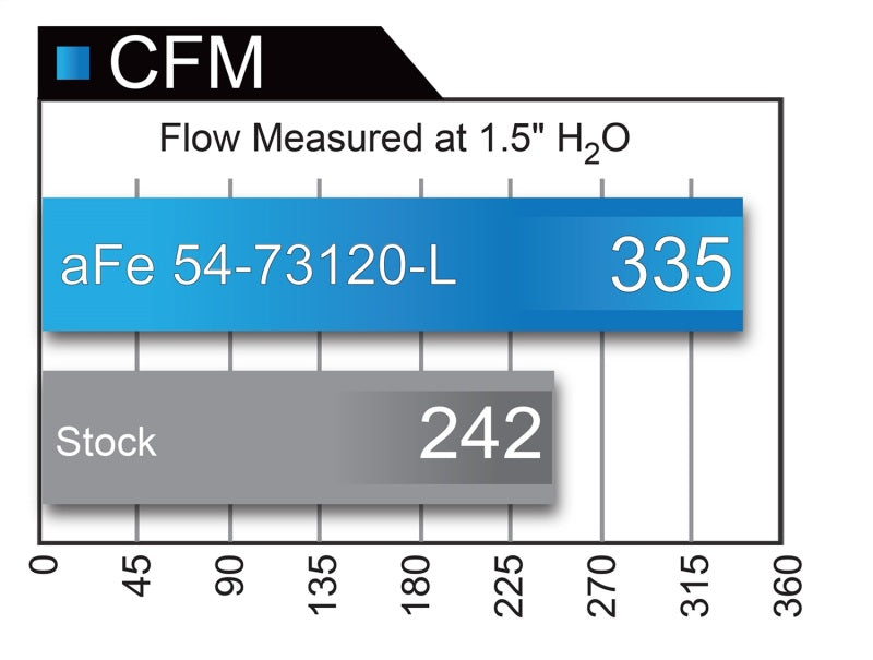 aFe 54-73120-L AFE Momentum XP Cold Air Intakes