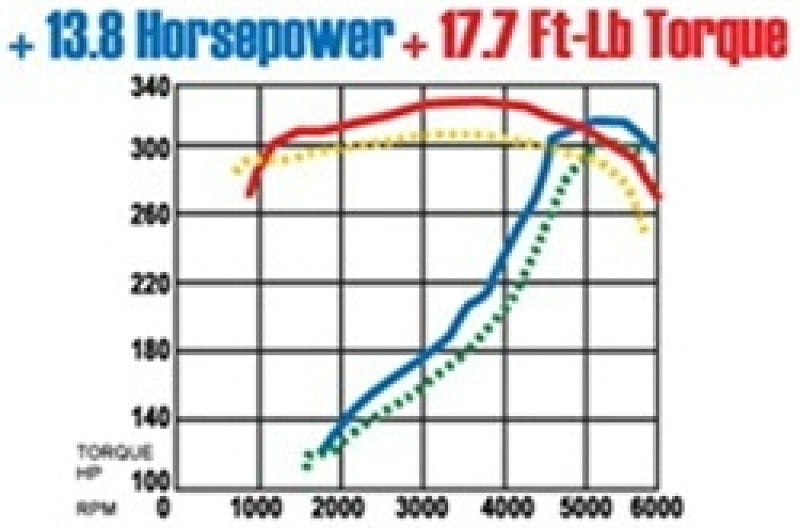 Magnaflow 15684 MagnaFlow Sys C/B Camaro- Firbird 98 02 5.7L