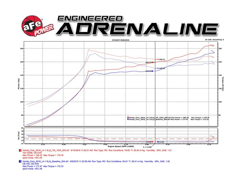 aFe TM-1024B-D AFE Takeda Momentum Intake