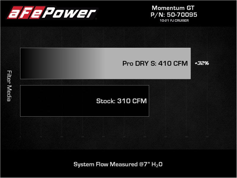 aFe 50-70095DR AFE Momentum GT Cold Air Intakes