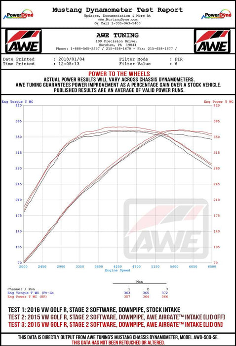 AWE Tuning 2660-15024 Audi / Volkswagen MQB 1.8T/2.0T/Golf R Carbon Fiber AirGate Intake w/ Lid