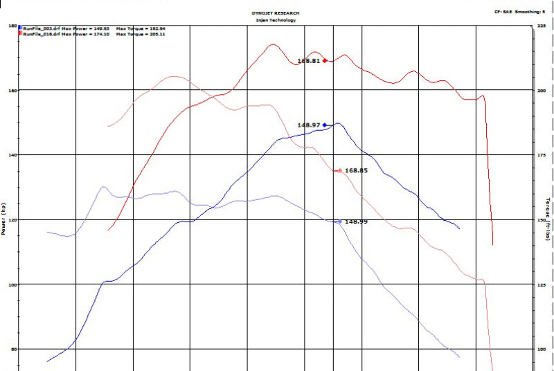 Injen IS1345BLK 18-20 Hyundai Kona L4-1.6L Turbo Laser Black IS Short RAM Cold Air Intake System