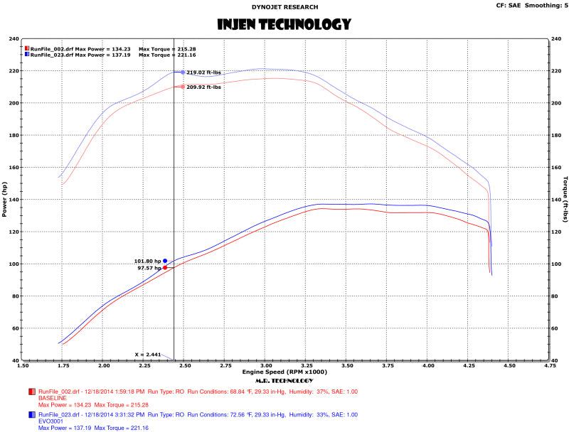 Injen EVO3004 15-16 Volkswagen Golf 2.0L TDI Evolution Intake w/RAM Air Scoop