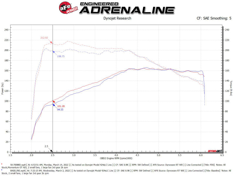 aFe 50-70088D AFE Momentum GT Cold Air Intakes