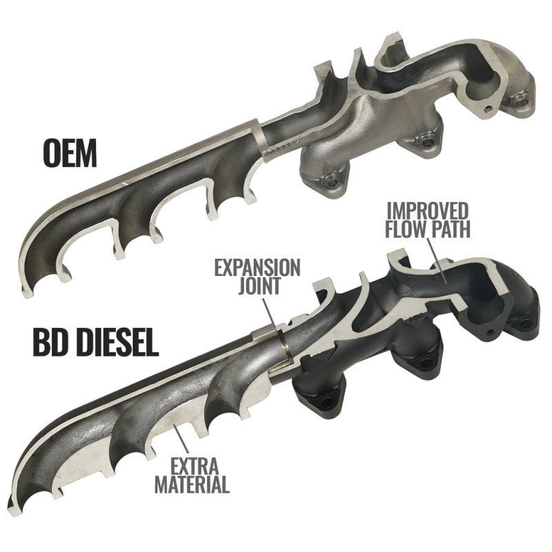 BD Diesel 1045965 Cast Exhaust Manifold - Dodge 6.7L 2008-2012