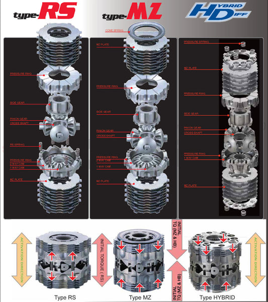 Cusco LSD 194 F LSD Type RS 1-Way C-Size Lotus/Toyota (2ZR-FAE) CVT/6MT