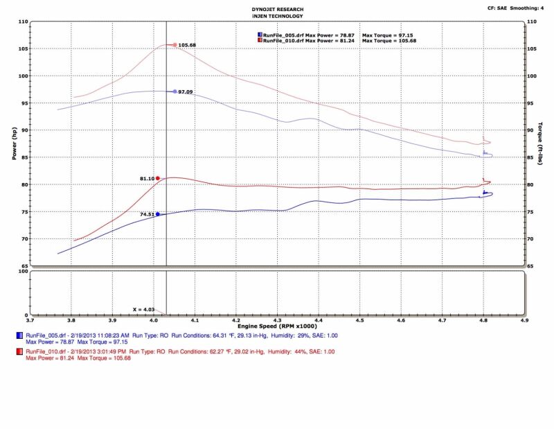 Injen SP2091BLK 13-19 Toyota Prius C 1.5L 4cyl HYBRID Black Tuned Intake w/MR Tech/Air Fusion