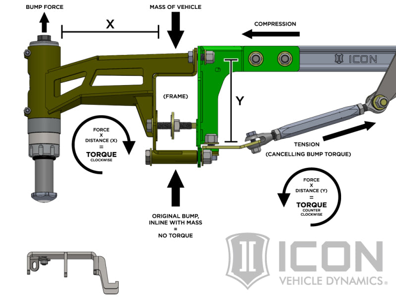 ICON 95121 2017+ Ford Raptor Rear Hyd Bump Stop Kit