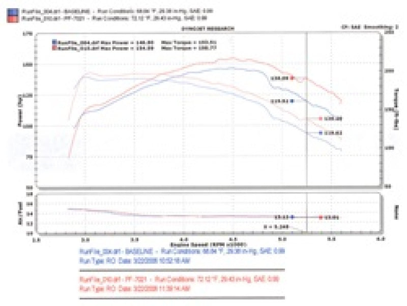 Injen PF7021WB 94-04 S10 Sonoma Jimmy Blazer 4.3L V6 Wrinkle Black Power-Flow Air Intake System