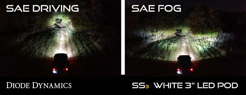 Diode Dynamics DD6833 SS3 Type SV2 LED Fog Light Kit Pro - White SAE Fog