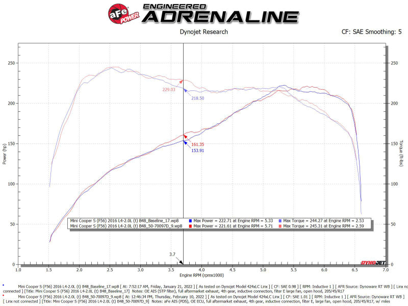 aFe 50-70097D 15-19 MINI Cooper S (F55/F56) L4 2.0L(t) Momentum GT Cold Air Intake System w/ Pro DRY S Filter