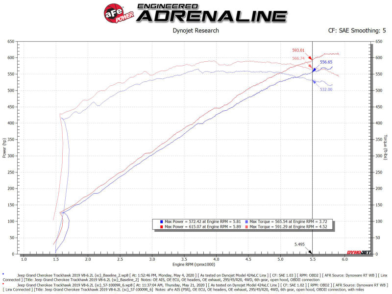 aFe 57-10028K 2021 Dodge Durango SRT Hellcat Track Series Carbon Fiber Cold Air Intake System w/ Pro 5R Filter