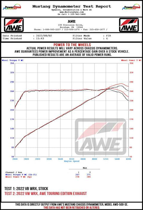 AWE Tuning 3020-43979 2022+ VB Subaru WRX Track Edition Exhaust - Diamond Black Tips