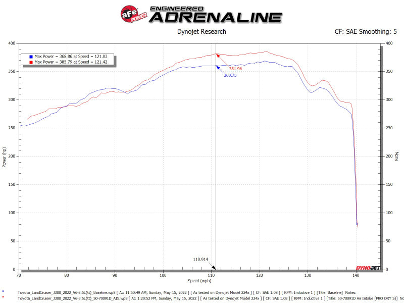 aFe 50-70091DR POWER Momentum GT Pro Dry S Intake System 22-23 Toyota Land Cruiser V6-3.4L