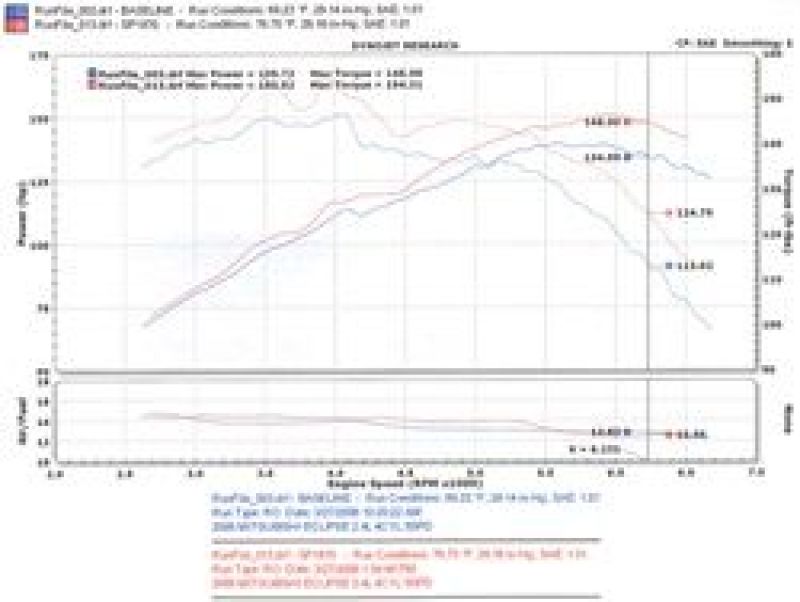 Injen SP1870BLK 06-09 Eclipse 2.4L 4 Cyl. (Manual) Black Cold Air Intake