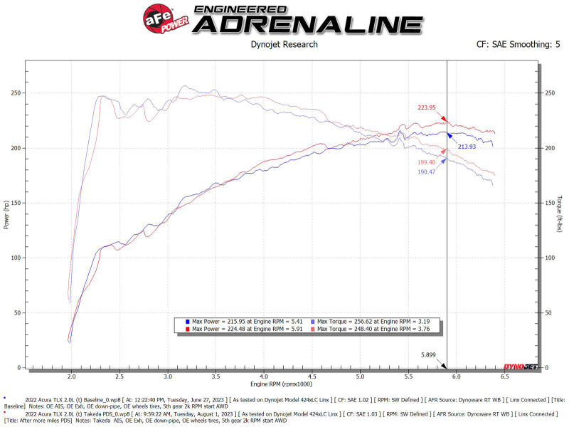 aFe 56-70052D AFE Momentum Intake System w/ Pro Dry S Filter 2021+ Acura TLX