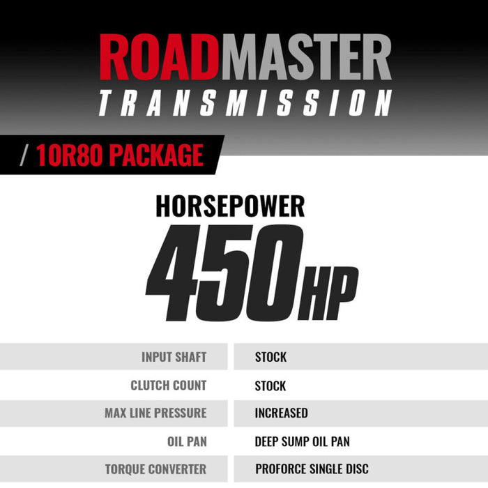 BD Diesel 1064674SS 22-24 Ford F150 3.5L 4WD Roadmaster 10R80 Transmission & Converter Package