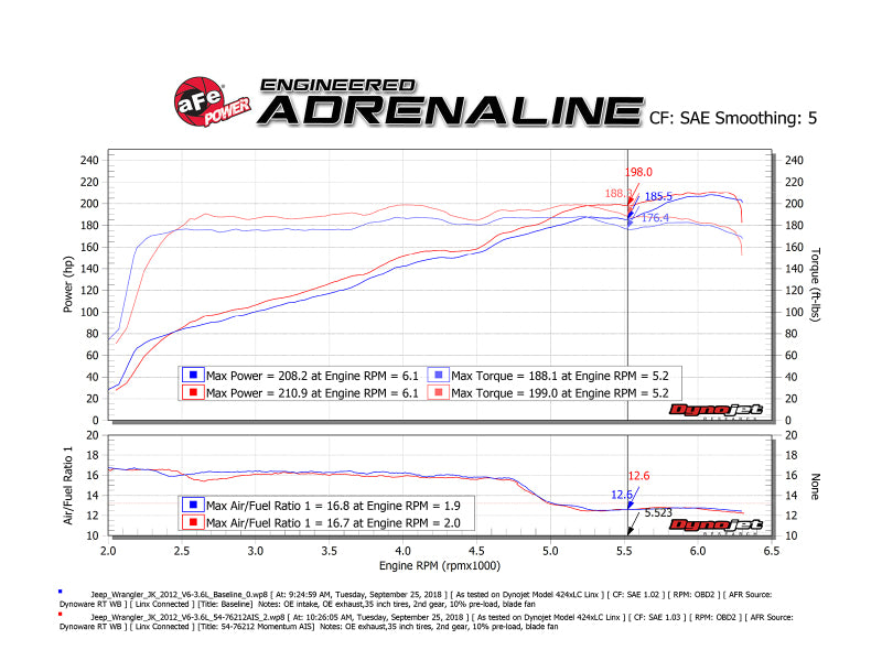 aFe 54-76212 AFE Momentum GT Cold Air Intakes