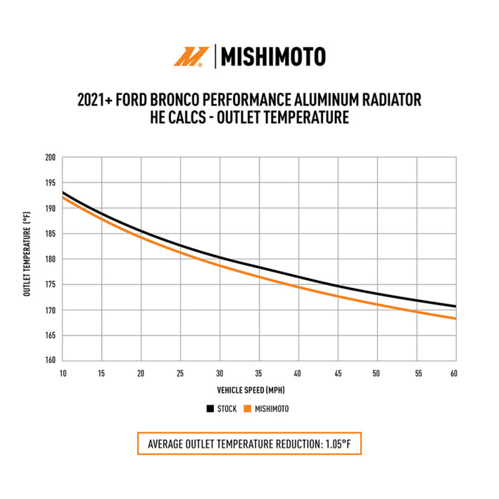 Mishimoto MMRAD-BR-21 2021+ Ford Bronco 2.3L/2.7L Performance Aluminum Radiator