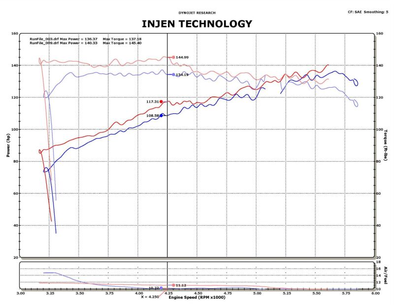 Injen SP1902WR 14-15 Nissan Juke 1.6L Turbo Wrinkle Red Short RAM Air Intake