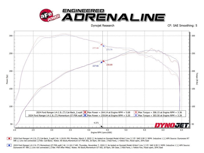 aFe 49-33148-P 2024+ Ford Ranger L4-2.3L (t) Vulcan Series 2.5in to 3in Cat-Back Exhaust w/ Polished Tip