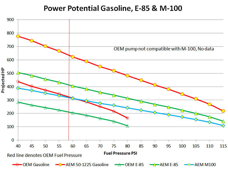 AEM 50-1225 AEM In-Tank Fuel Pumps