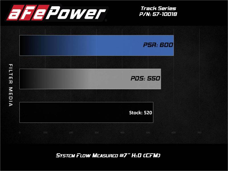 aFe 57-10018D AFE Track Series Intake