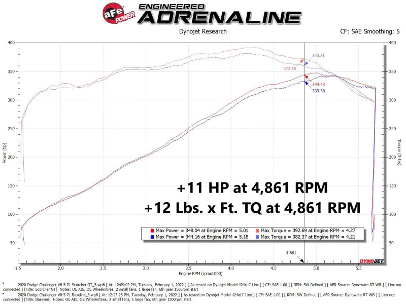 aFe 77-42015 AFE Scorcher Module