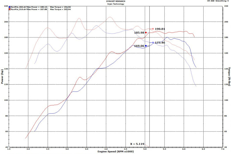 Injen SP1342BLK 18-20 Hyundai Veloster L4-1.6L Turbo SP Cold Air Intake System