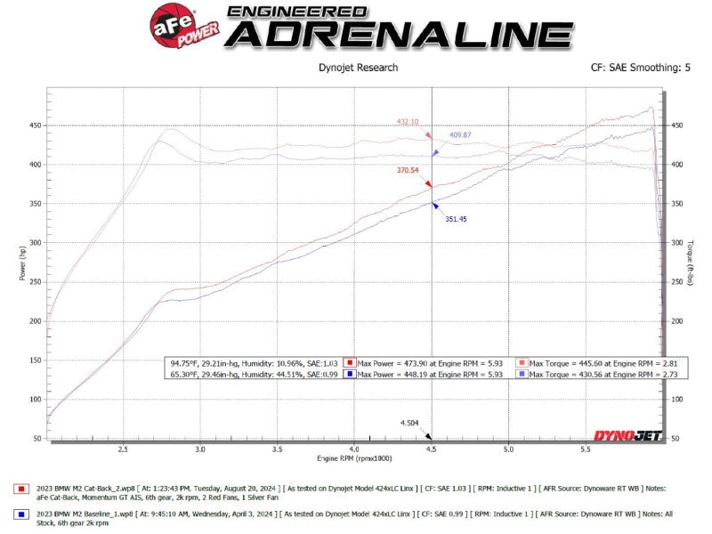 aFe 49-36353-B 23-25 BMW M2 L6-3.0L (G87) MACH Force-Xp Cat-Back Exhaust w/ Black Tip