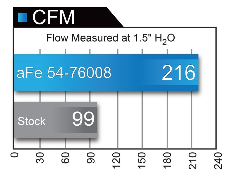aFe 54-76008 AFE Momentum GT Cold Air Intakes
