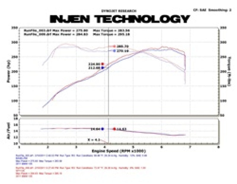 Injen SP1126WB 11 BMW E82 135i (N55) Turbo/E90 335i Wrinkle Black Tuned Air Intake w/ MR Tech, Air Fusion