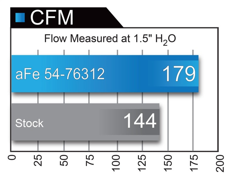 aFe 54-76312 AFE Momentum GT Cold Air Intakes