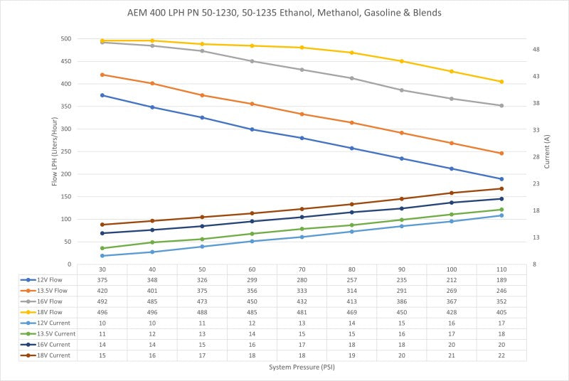 AEM 50-1230 400 LPH High Flow In-Tank Fuel Pump Kit - Double Barb - Ethanol Compatible