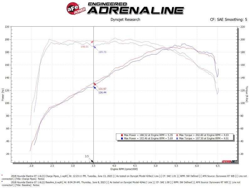 aFe 46-20634-B BladeRunner Aluminum Hot and Cold Charge Pipe Kit Black 17-20 Hyundai Elantra GT L4-1.6L (t)