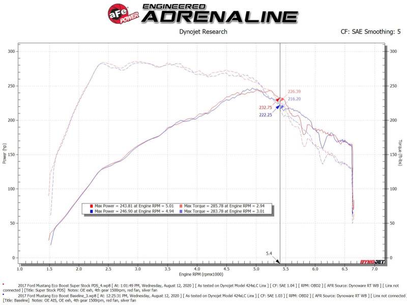 aFe 55-10006D Super Stock System Pro Dry S Media 15-20 Ford Mustang L4-2.3L (t)