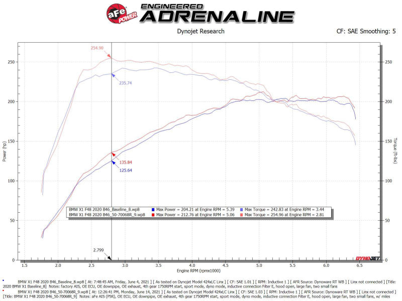 aFe 50-70068R AFE Momentum GT Cold Air Intakes