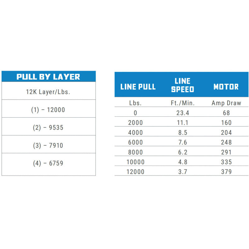 Superwinch 1712201 12000 LBS 12V DC 3/8in x 80ft Synthetic Rope SX 12000SR Winch - Graphite