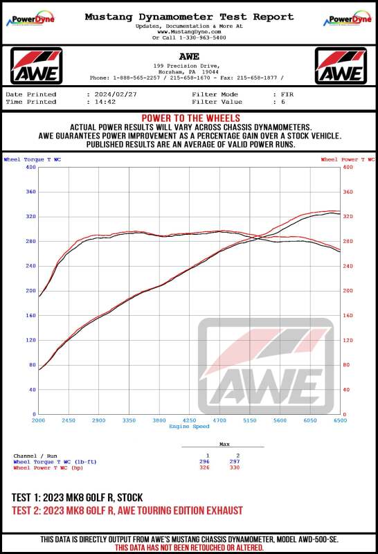 AWE Tuning 3015-43658 AWE MK8 Volkswagen Golf R 3in Touring Edition Quad Exhaust - Diamond Black Tips