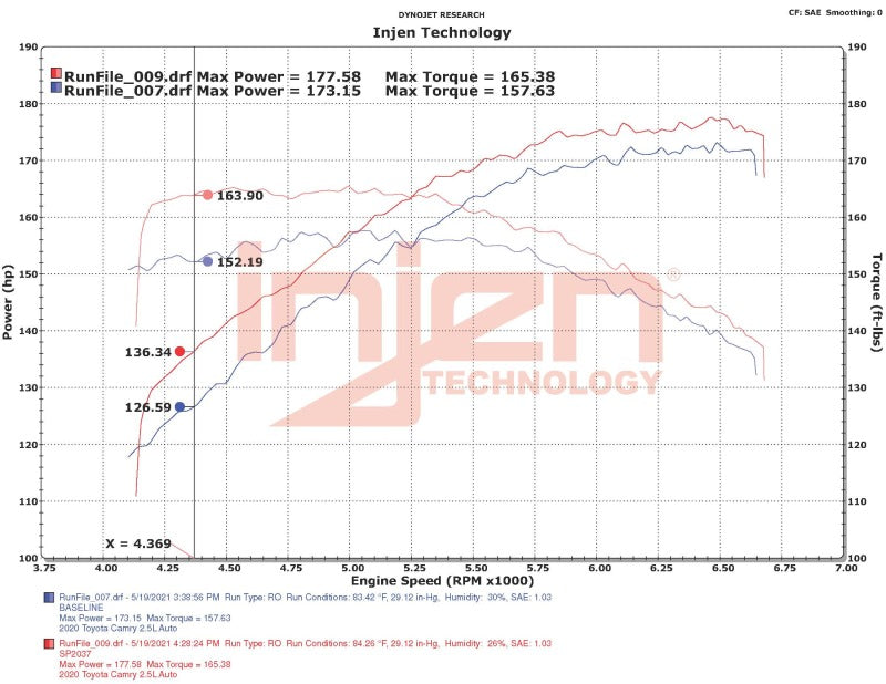 Injen SP2037P 18-23 Toyota Camry 2.5L Polished Short RAM Air Intake