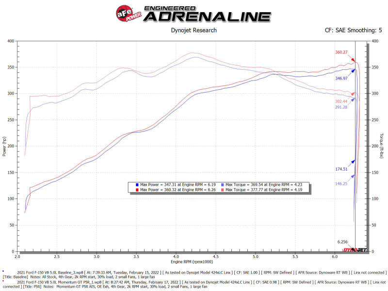 aFe 50-70074R AFE Momentum GT Cold Air Intakes