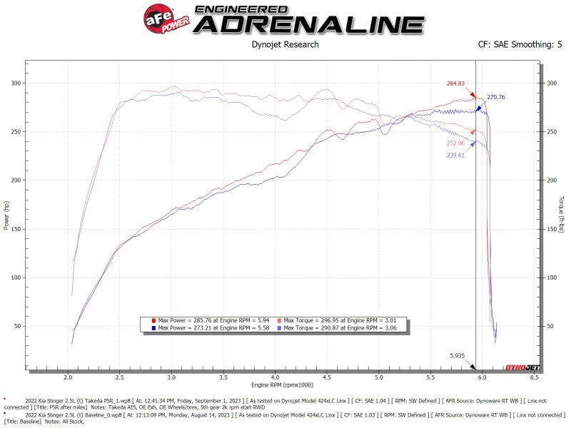 aFe 56-70060R AFE Momentum Intake System W/ Pro 5-R Filter 22-23 Kia Stinger
