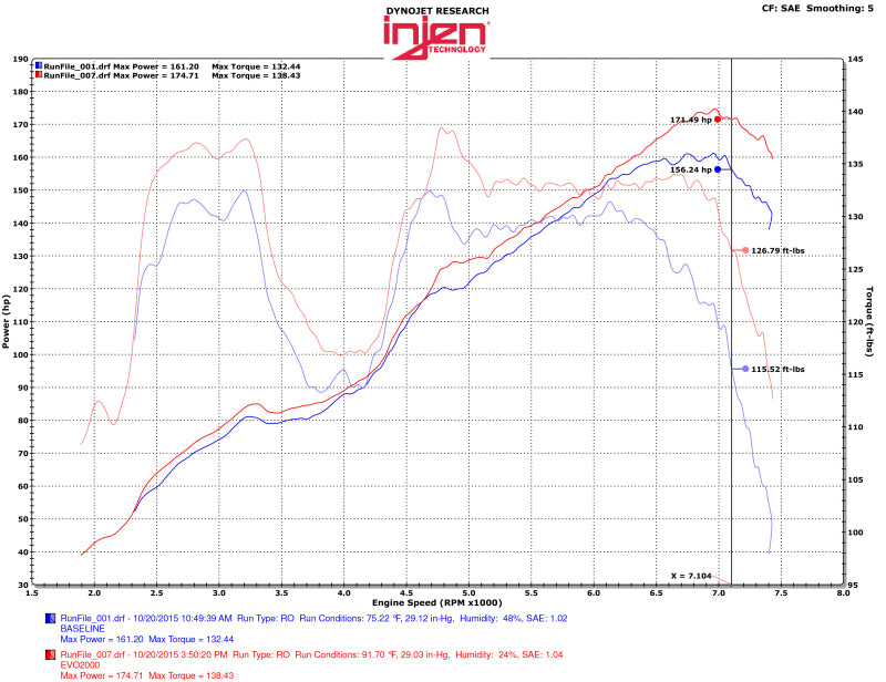 Injen EVO2001 13-20 Toyota 86/Subaru BRZ 2.0L Evolution Intake