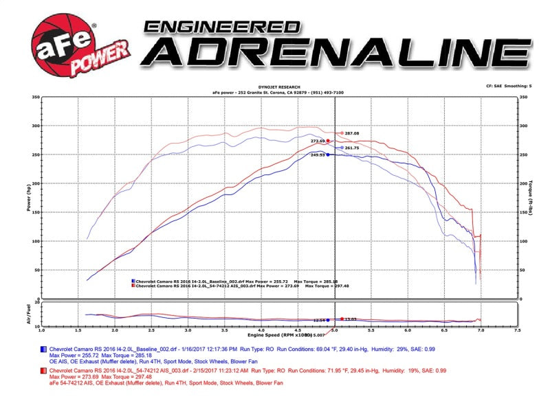 aFe 54-74212 Momentum GT Pro 5R Intake System Chevrolet Camaro 16-17 I4 2.0L (t)