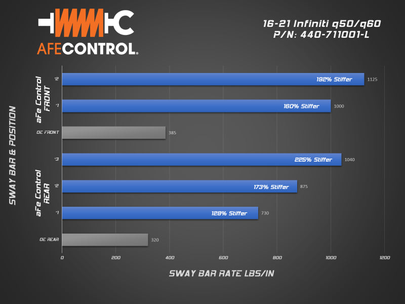 aFe 440-711001-L 16-21 Infiniti Q50/Q60 3.0L (tt) Front and Rear Sway Bar Set Blue
