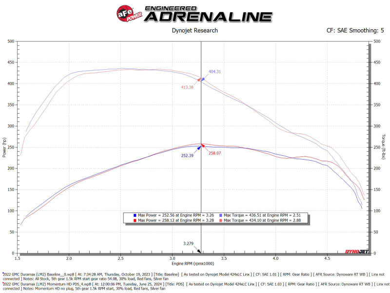 aFe 50-70121D AFE Momentum HD Cold Air Intakes