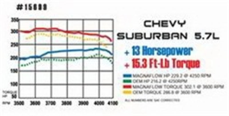 Magnaflow 15896 MagnaFlow Sys C/B 67-72 F-Body 2.50inch w/Tru-X