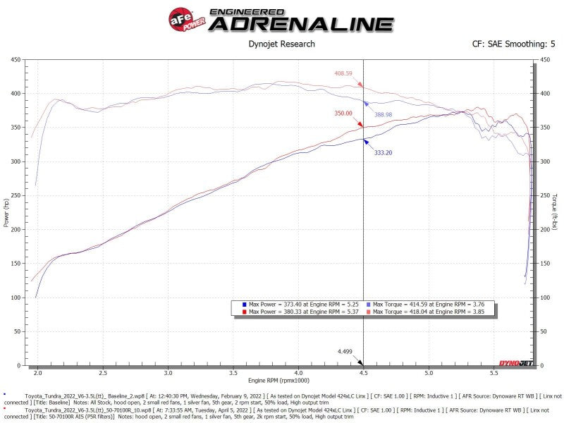 aFe 50-70100KN AFE Momentum GT Cold Air Intakes